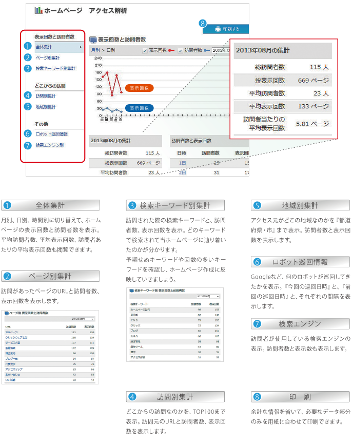 アクセス解析